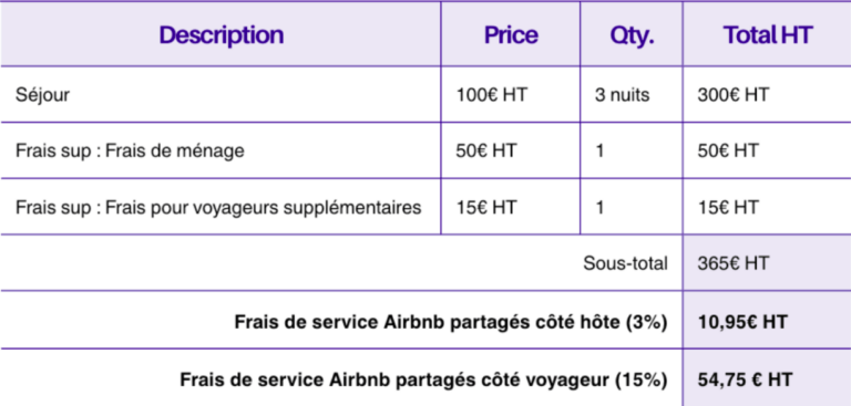 Exemple de calcul de frais de services partagés airbnb