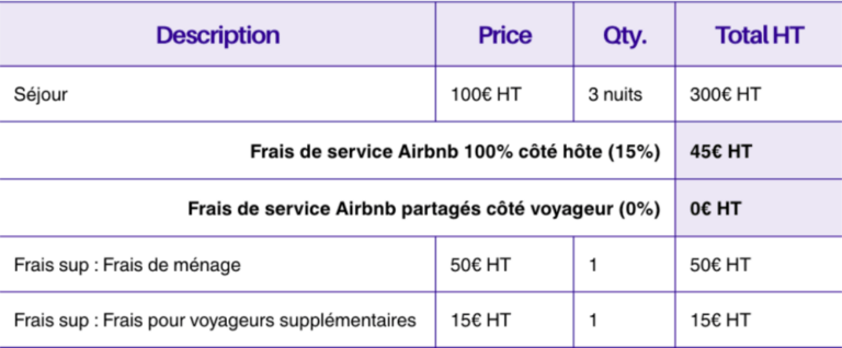 Exemple de calcul de frais de services Airbnb